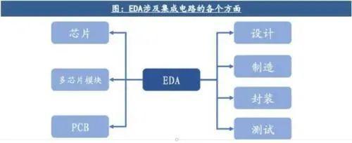 中美芯片大戰(zhàn)白熱化，我國(guó)最大優(yōu)勢(shì)與美方“三板斧”解析